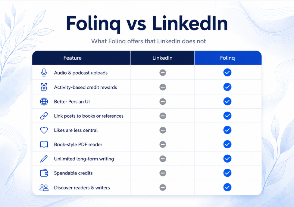 Folinq vs LinkedIn