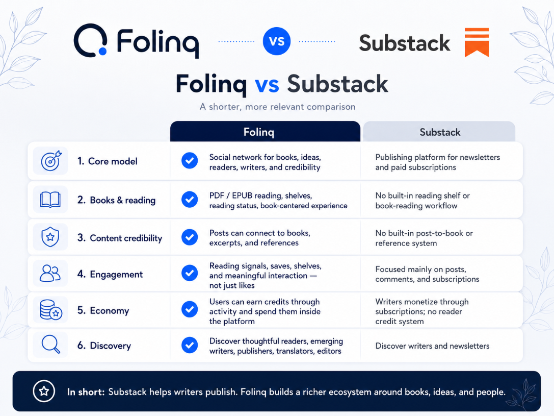Folinq vs Substack